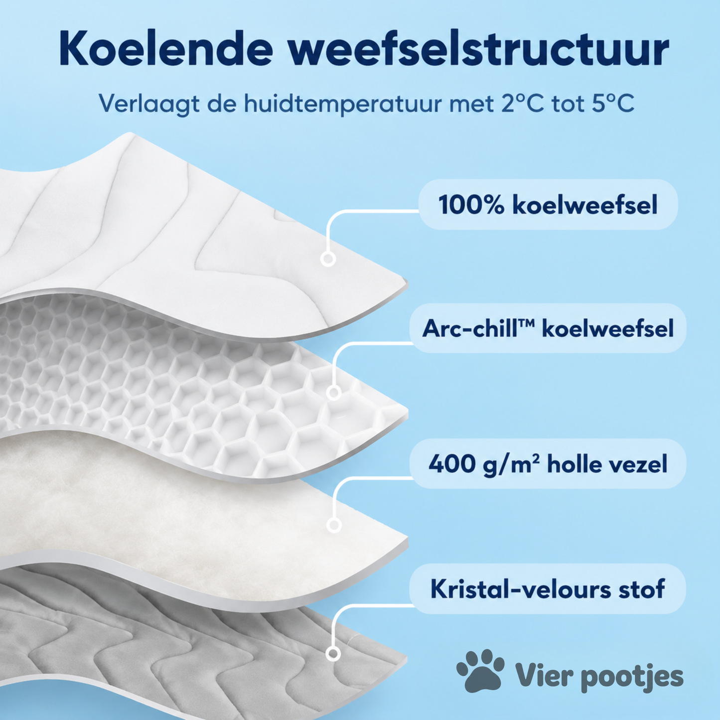 PootKoel™ - de innovatieve koelmat voor honden