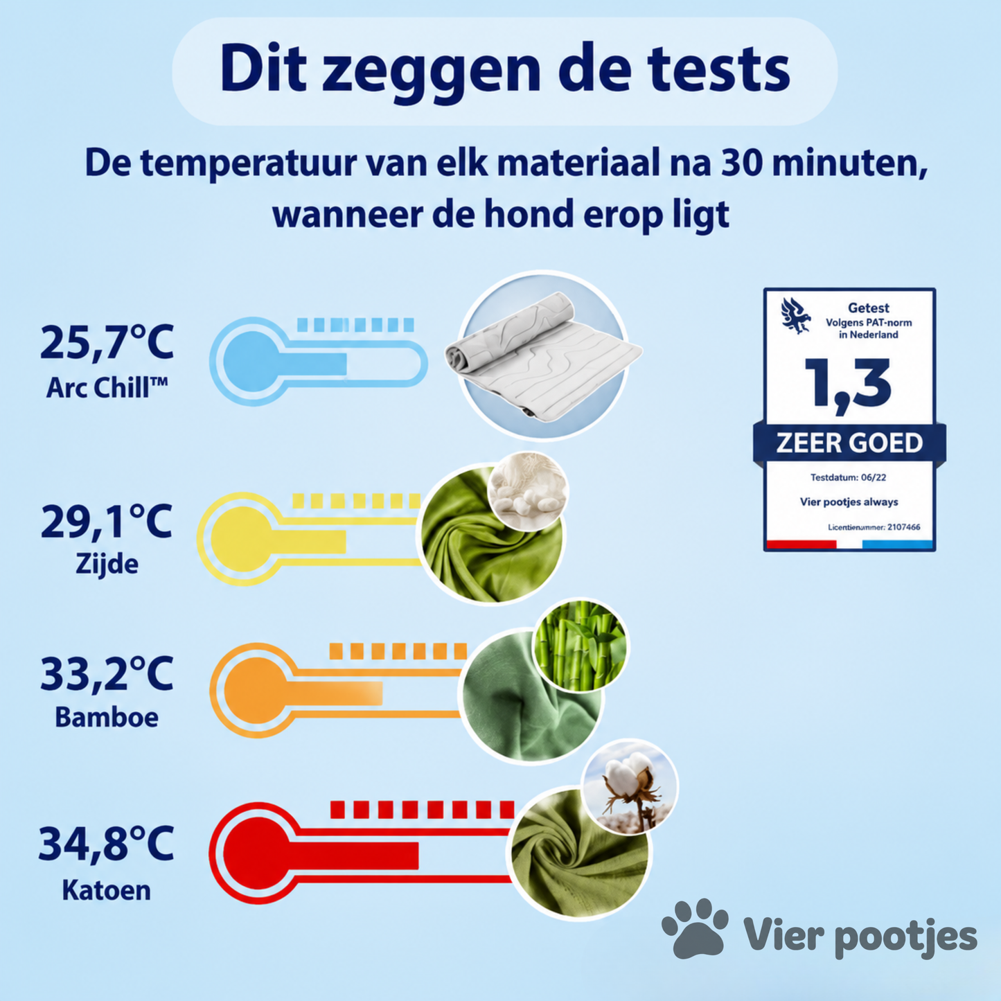 PootKoel™ - de innovatieve koelmat voor honden
