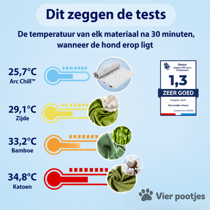 PootKoel™ - de innovatieve koelmat voor honden