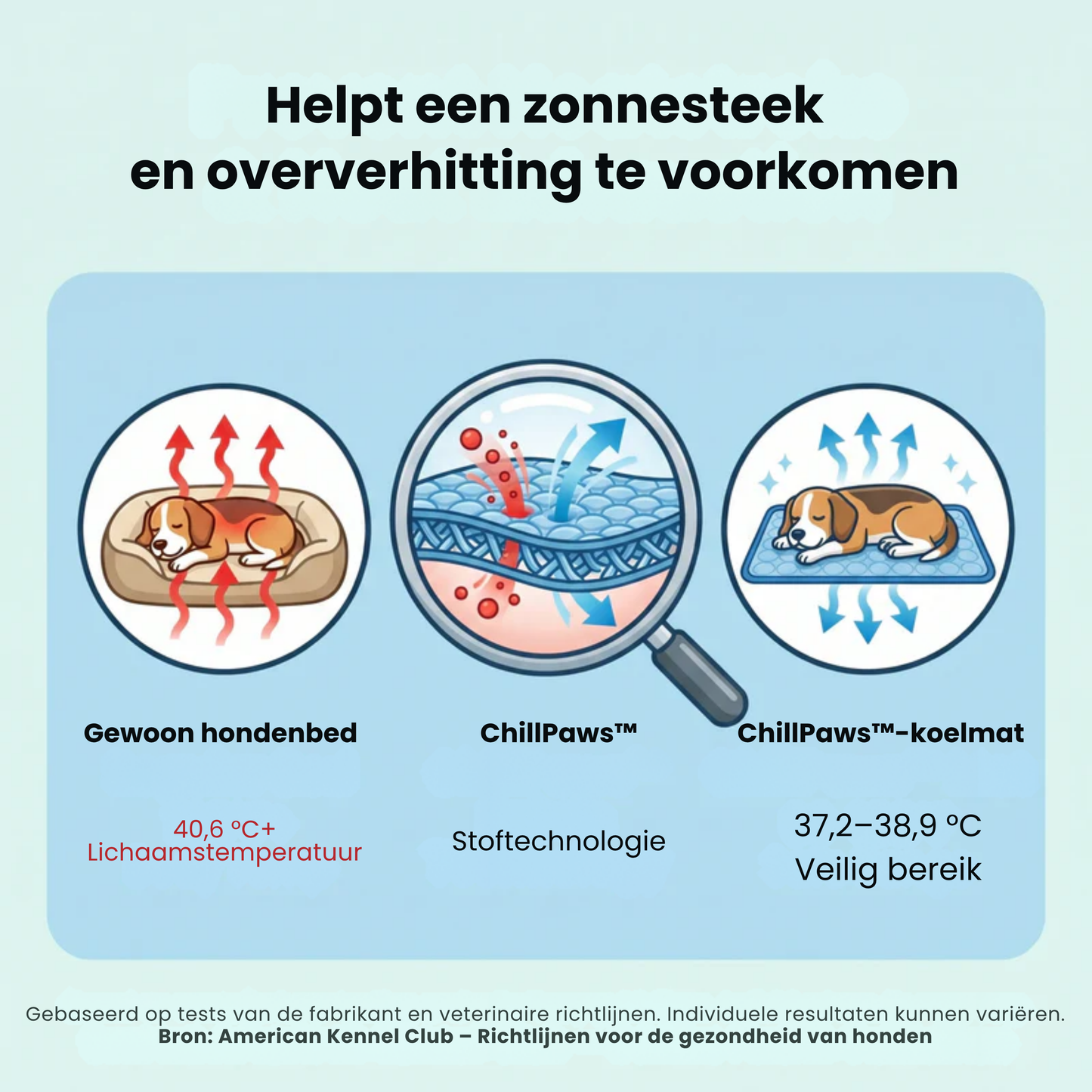 Vier pootjes™- Koelmat