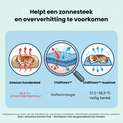 Vier pootjes™- Koelmat