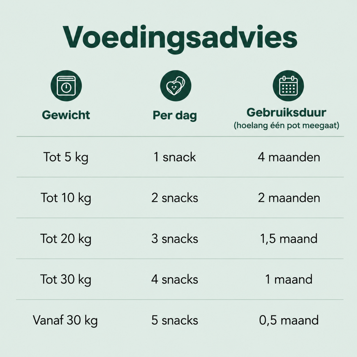 Gewrichtssnacks voor honden