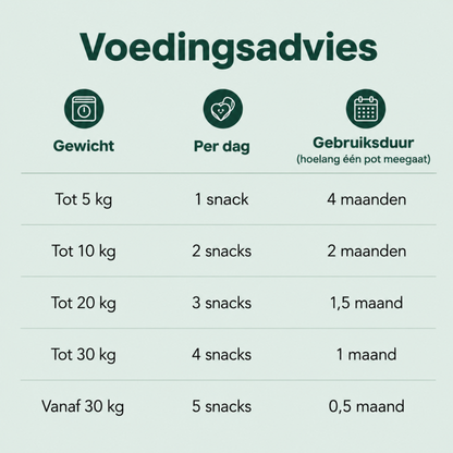 Gewrichtssnacks voor honden