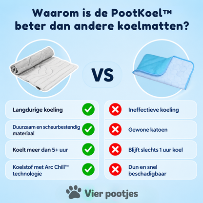 PootKoel™ - de innovatieve koelmat voor honden